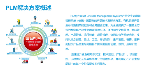 全生命周期管理（PLM） 企業管理的現代化引擎