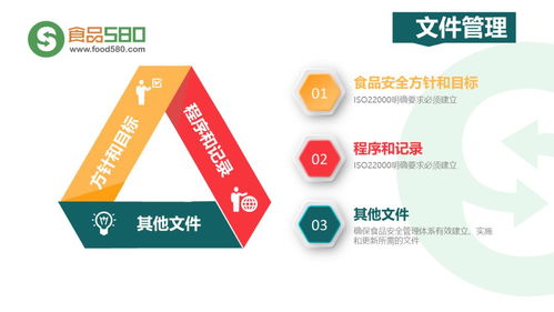 PPT圖解 餐飲業(yè)食品安全管理體系構(gòu)建與企業(yè)管理實(shí)務(wù)