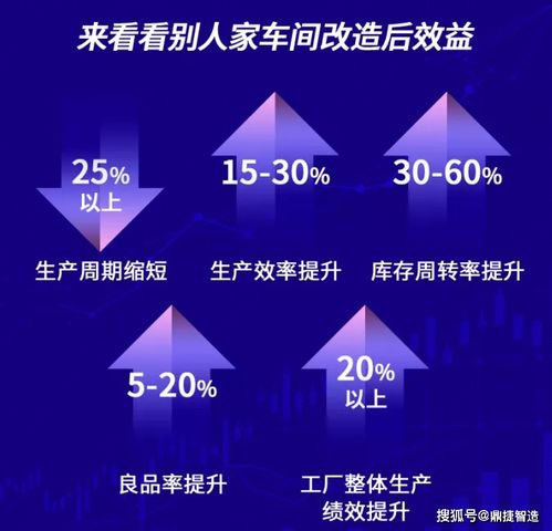 MES 制造業智能轉型的核心引擎——為何超92%的企業聚焦于此？